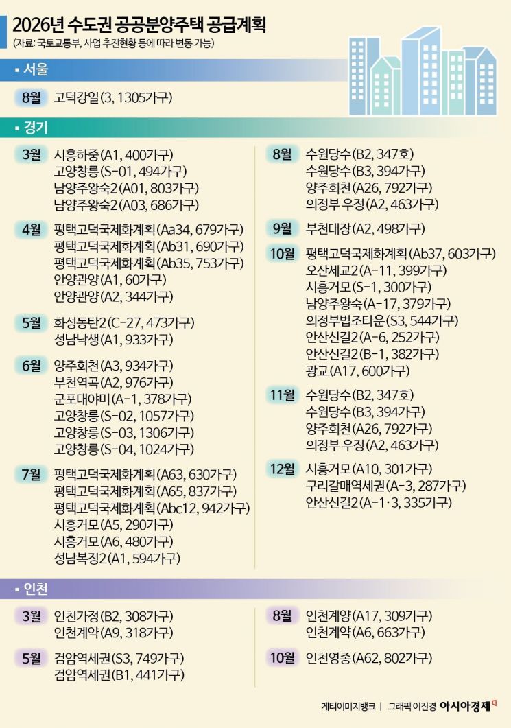 내년 수도권 공공분양 2.9만 가구…신도시 알짜 땅 찾아 '판교급' 주택공급[부동산AtoZ]