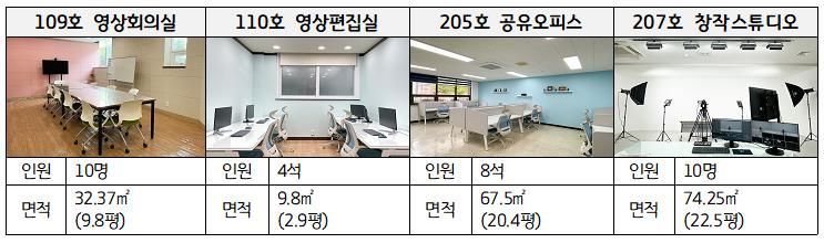 경기도여성비전센터의 공유플랫폼
