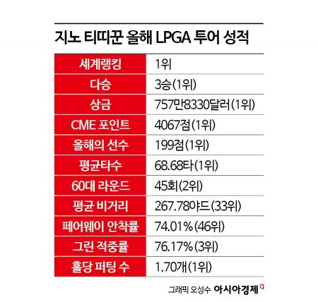 태국 랏차부리 작은 마을 소녀, 세계 최고가 되다