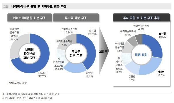 [클릭 e종목]"네이버파이낸셜-두나무 합병법인, 가상자산 2단계 입법 최대 수혜주"