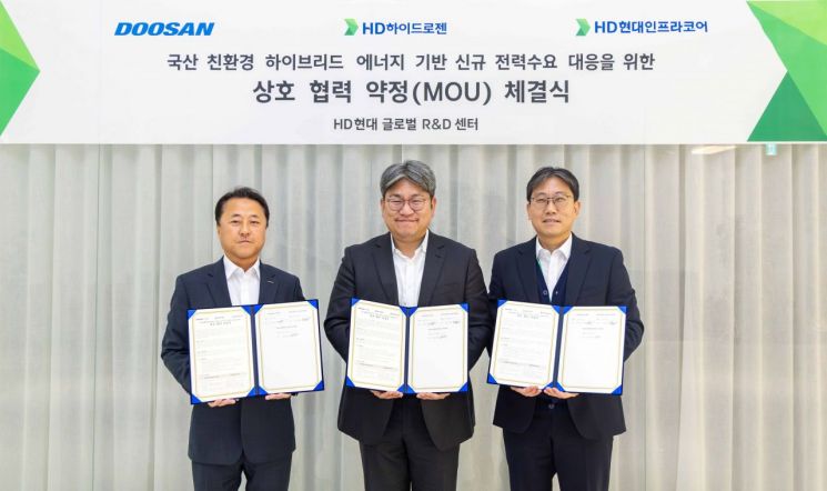 HD하이드로젠·HD현대인프라코어·두산퓨얼셀, 국산 '수소 하이브리드 전력' 기술 공동 개발