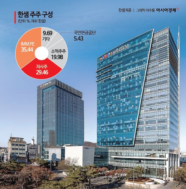 소각 의무화 눈앞…'자사주 30%' 한샘 운명은