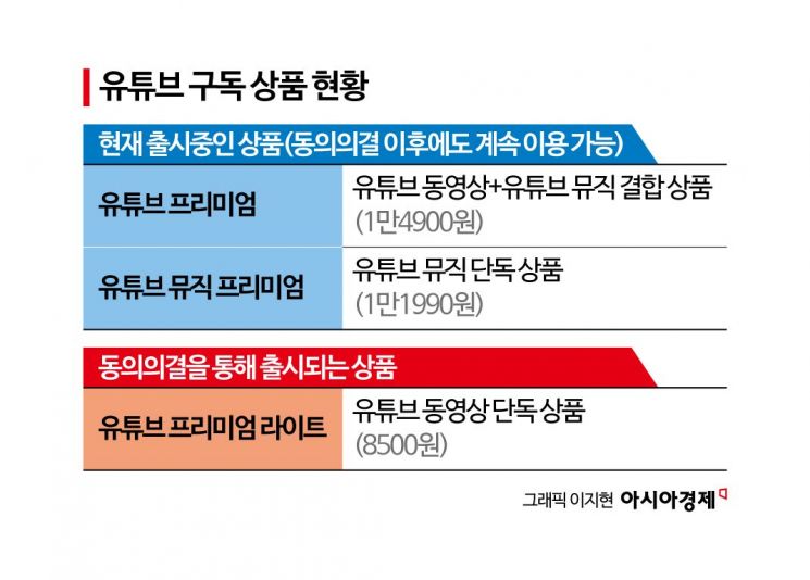 '끼워팔기 논란' 유튜브, 백그라운드·오프라인 되는 '라이트' 첫 출시 
