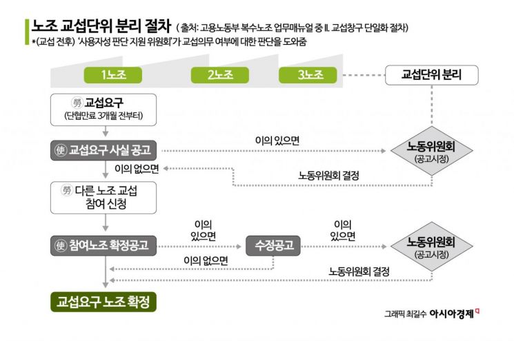 Separation of Principal and Subcontractor Bargaining: Hypothetical Scenarios Reveal Increased Burden from Divergent Demands [Will the Yellow Envelope Act Be Effectively Implemented?] ③