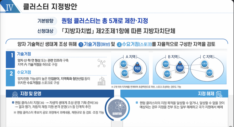 양자클러스터 기본계획안에서 공개된 클러스터 지정방안. 과기정통부는 이번 계획안은 아직 미확정이라고 덧붙였다. 자료=과기정통부