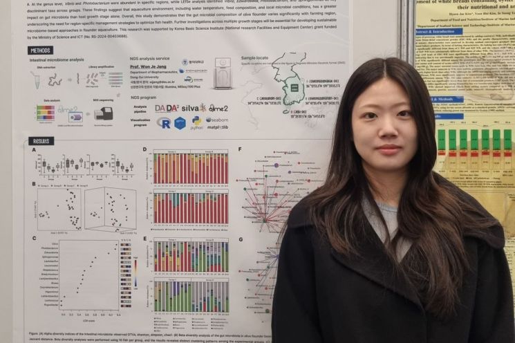 동의대 김유리 석사과정, 한국수산과학총연합회 국제학술대회 ‘최우수 발표상’ 영예