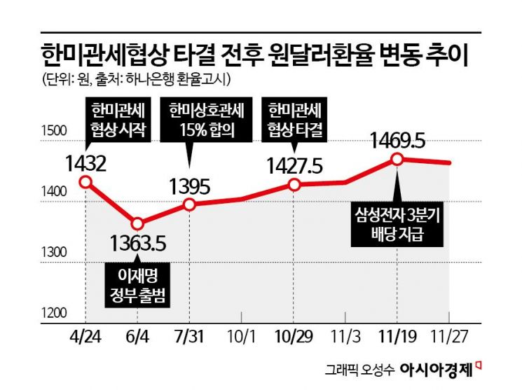 [기업&이슈]치솟는 환율에 달러유출 부담커진 외국인 배당