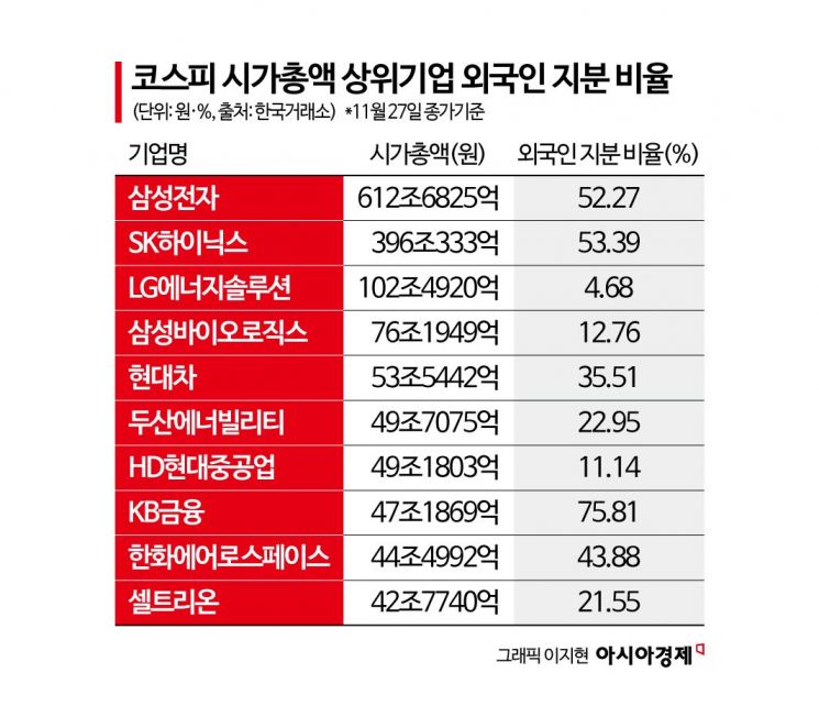 [기업&이슈]치솟는 환율에 달러유출 부담커진 외국인 배당