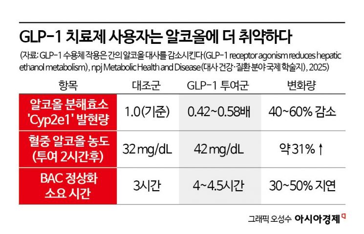 맥주 한잔 들어가자 '와르르' 무너졌다…억제해 온 '식욕' 폭발[마운자로 리포트]③