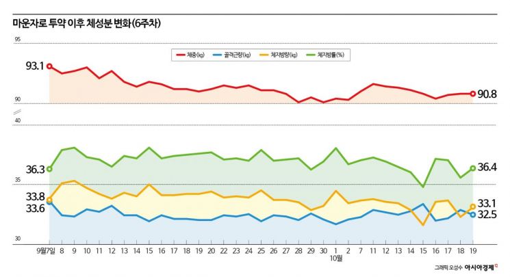 맥주 한잔 들어가자 '와르르' 무너졌다…억제해 온 '식욕' 폭발[마운자로 리포트]③