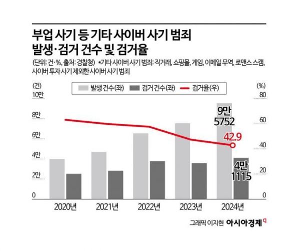 구멍 뚫린 부업 사기 수사망…피해자는 회복 포기[부업의 함정]③