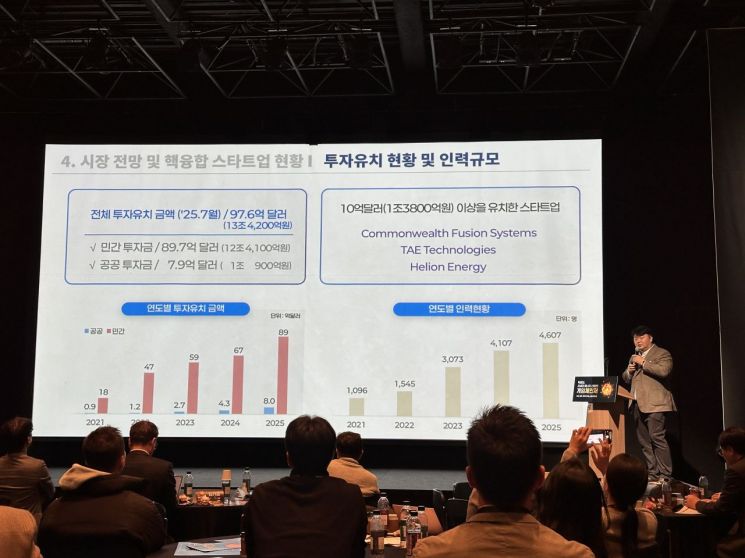 28일 서울 강남구 섬유센터에서 열린 '핵융합, 차세대 에너지 산업의 게임체인저' 포럼에서 정은영 삼성물산 팀장이 '핵융합 기술과 스타트업 현황'에 대해 발표하고 있다. 이성민 기자