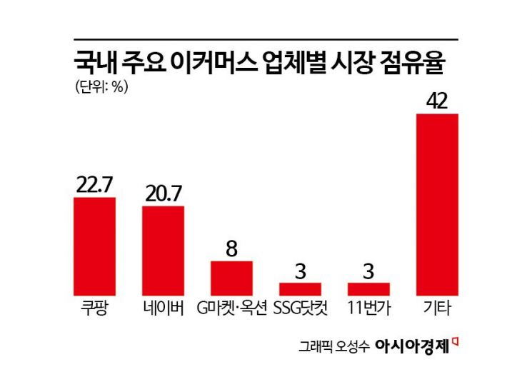 벌써 1만명 모였다…쿠팡 개인정보 피해 집단소송 10만명 모집 