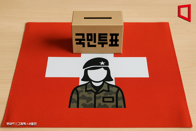 "Let Women Serve in the Military"... Switzerland Begins Referendum on Mandatory Service for Women