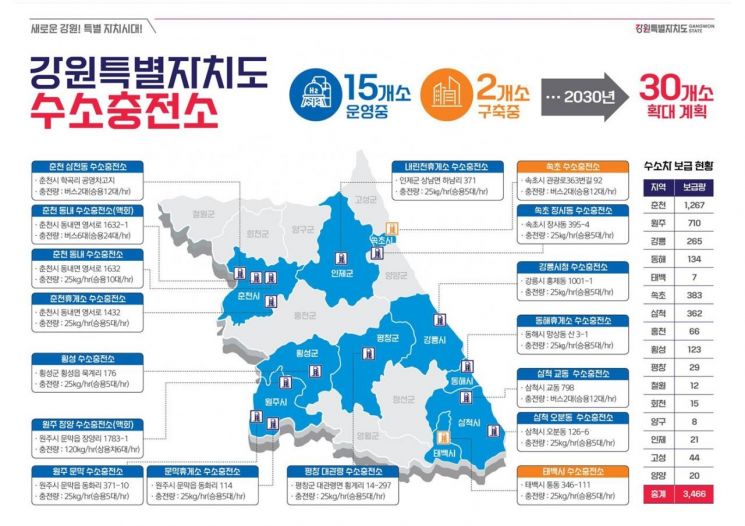 강원특별자치도 수소충전소 현황. 강원도 제공
