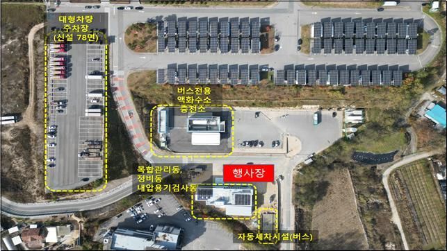 액화수소 충전소 및 복합기지. 강원도 제공