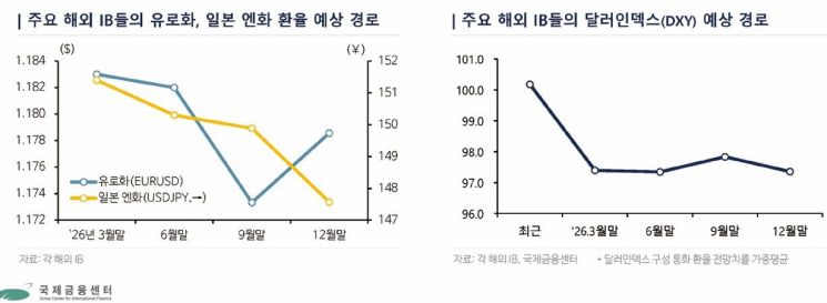 国金中心：“预计明年世界经济增长3%……须关注Trump、人工智能与利率变量”