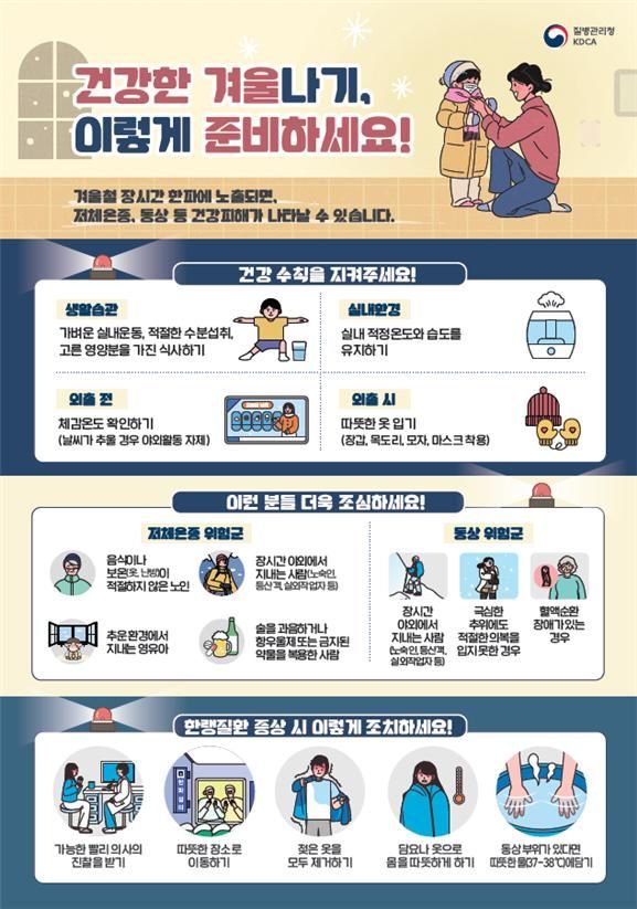 질병청, 겨울철 '한랭질환 응급실감시체계' 운영 시작