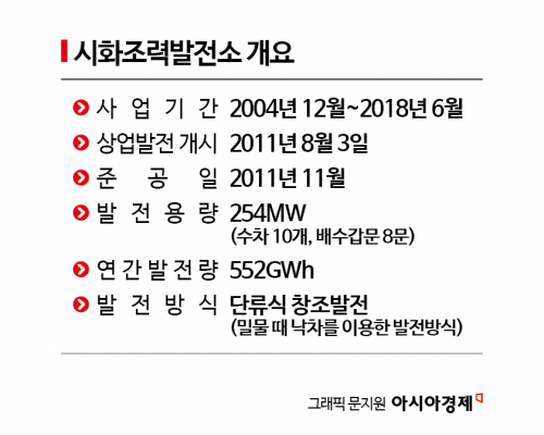 삼성·SK 반도체 공장도 줄섰다…英도 탐내는 K조력[디깅에너지]