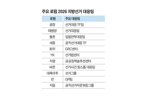 내년 지방선거, 공약 분석부터 수사 대응까지 '원스톱'