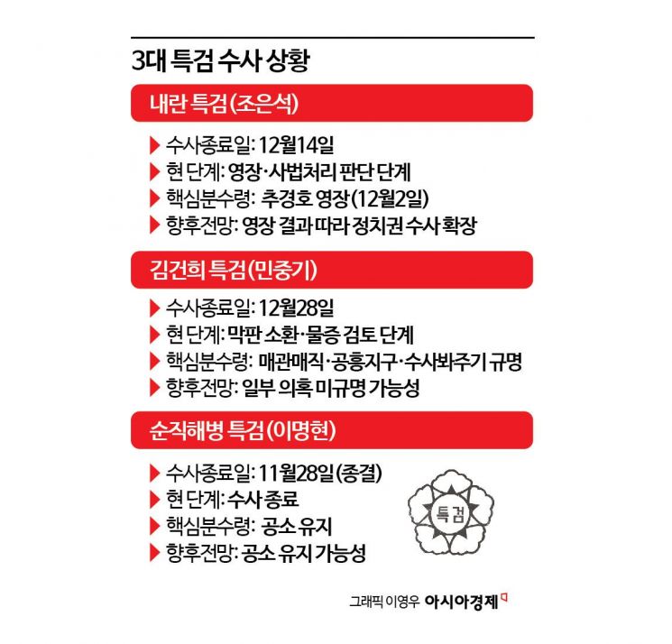 반박불가 CCTV·법정권위 추락…'양날의 검' 생중계[12·3 비상계엄 1년]