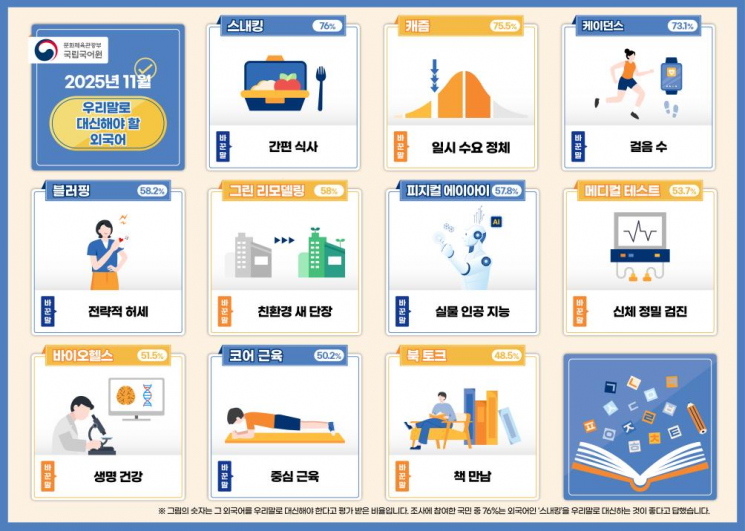 "'스내킹'→'간편 식사'로 바꿔요"...국어원, 외래어 다듬은 말 공개