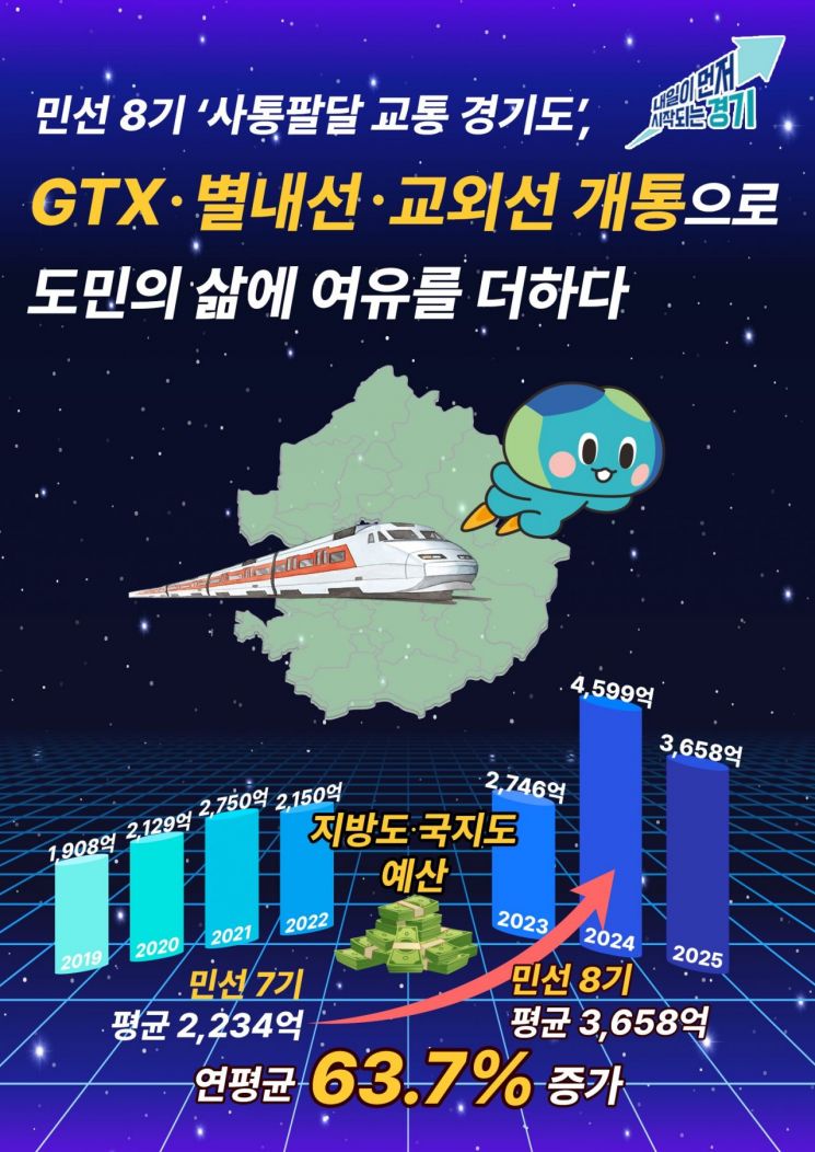 경기도, GTX·별내선·교외선 개통…수십 년 숙원 해소 '교통 혁명' 시대 열다