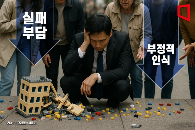 부정적 인식과 실패 부담으로 창업 꺼리는 청년들…27.6%만 "의향 높다"