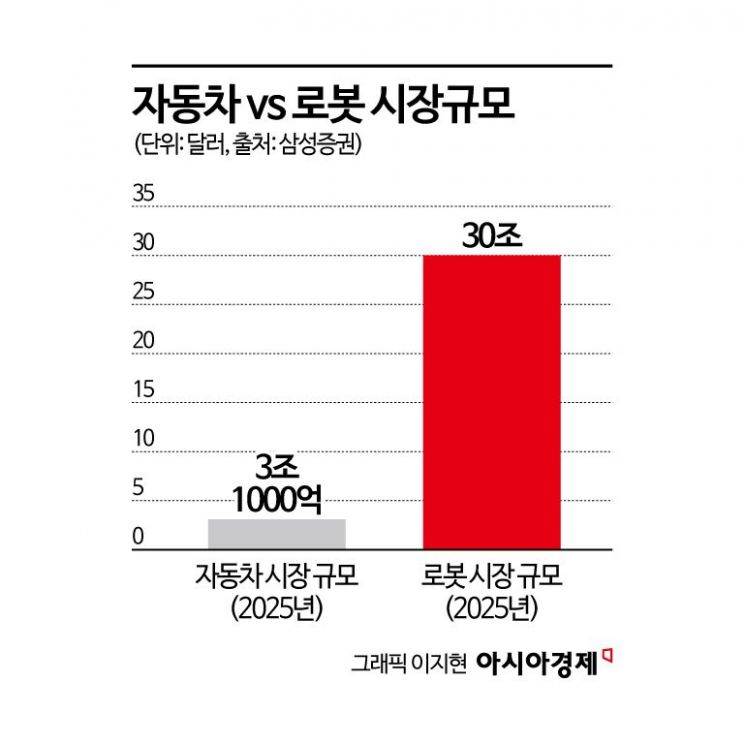 [이주의 관.종]실적 개선에 로봇 청사진까지…HL만도 주목