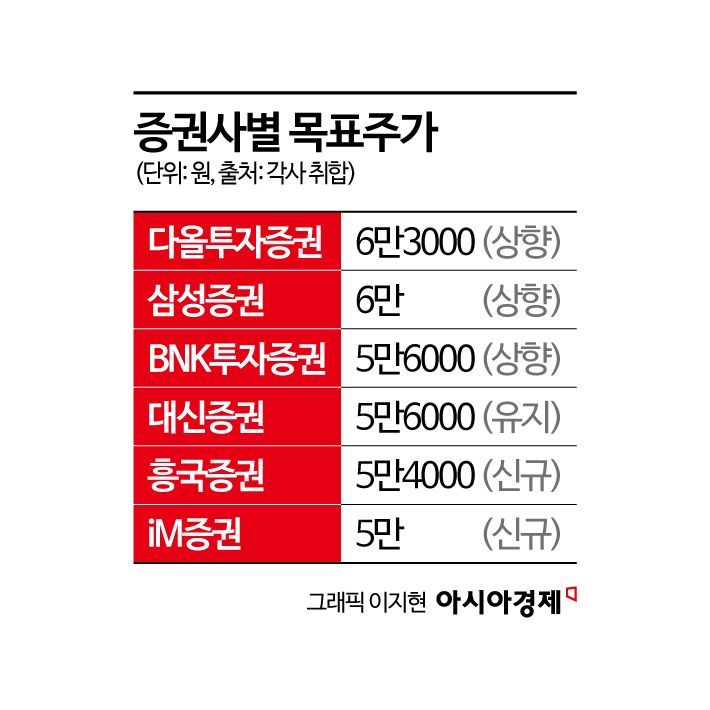 [이주의 관.종]실적 개선에 로봇 청사진까지…HL만도 주목
