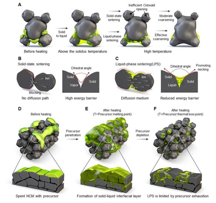 석사과정이 이차전지 난제 풀었다… 국립부경대생, 폐배터리 재활용 해법 제시