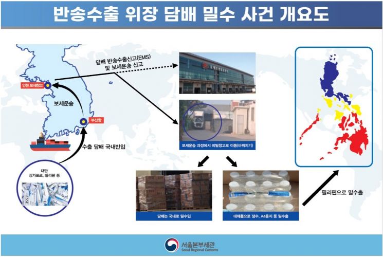 "수출했던 담배를 다시 국내로" 국산 담배 밀수입 일당 적발