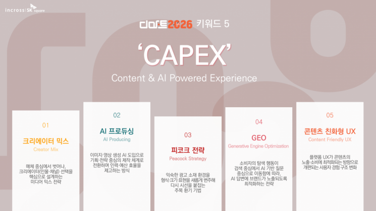 인크로스, 2026 디지털 마케팅 트렌드 리포트 발표…핵심은 '콘텐츠·AI'