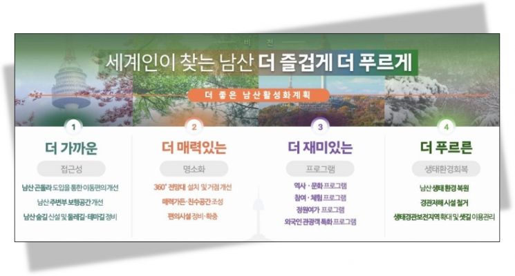 서울시가 2일 발표한 '더 좋은 남산 활성화계획'의 세부안. 서울시