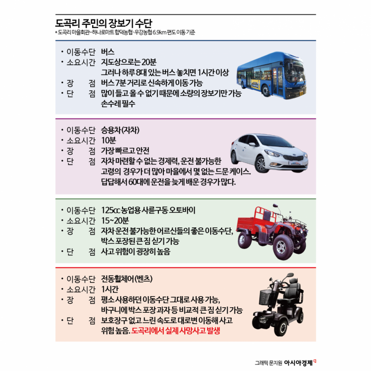 "고객님 계신 곳은 서비스 불가 지역"…목숨 걸고 장 보러 간다 [식품사막]①