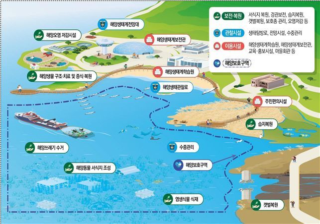 해수부, 국가해양생태공원 전남 여자만·신안·무안 지정