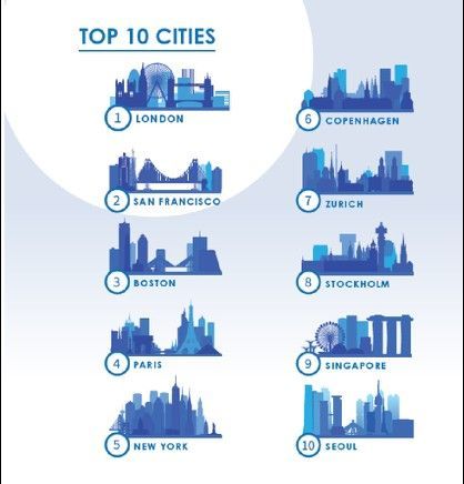 London Tops 'Future Readiness' Ranking... Where Does Seoul Stand?