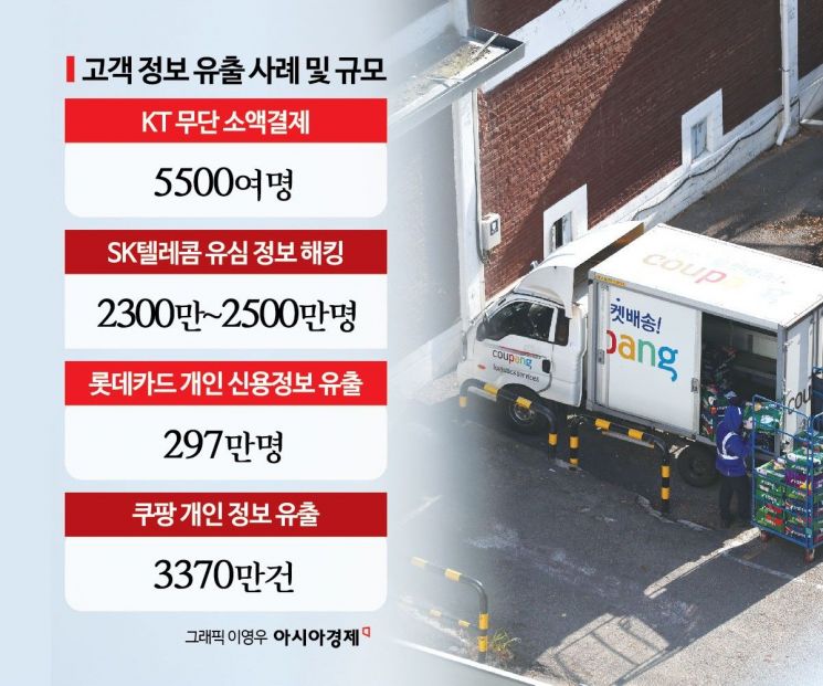 쿠팡 ‘개인 정보 유출’에 집단 소송…법조계 "기울어진 운동장 바꿔야"[Invest&Law]