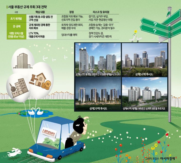 [실전재테크]규제 뚫고 서울에 '내집 마련'…초기 재개발·경매·오피스텔[부동산AtoZ]