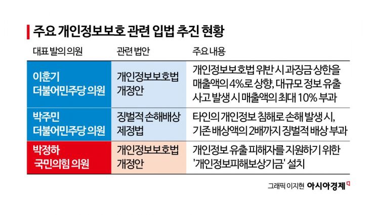 "정신적 피해 10만원씩" 계산하면…쿠팡, 첫 '징벌적 손배' 6조원