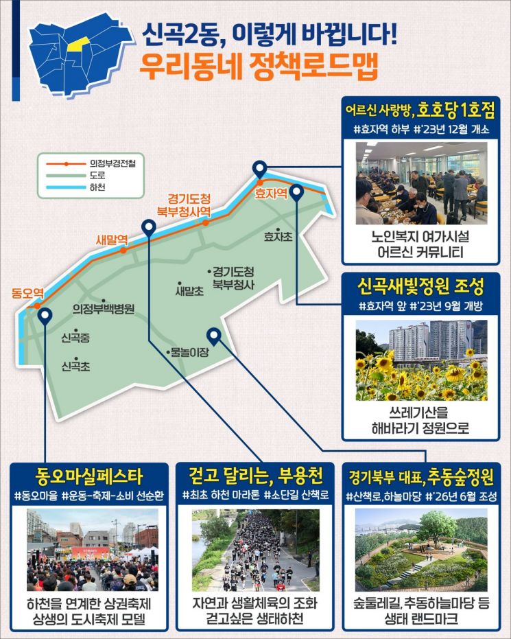 의정부시, 신곡2동 '부용천 생태축' 중심 녹지·여가 생활권으로 대도약