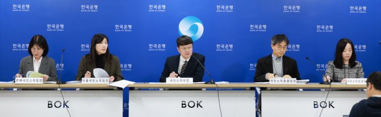3일 서울 중구 한국은행에서 열린 '2025년 3분기 국민소득(잠정)' 기자설명회에서 (왼쪽부터)김성자 분배소득팀장, 이현영 지출국민소득팀장, 김화용 국민소득부장, 박창현 국민소득총괄팀장, 김선임 국민소득총괄팀 차장이 답변하고 있다. 한국은행