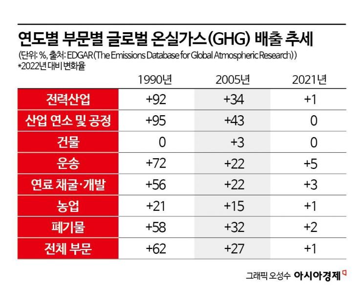 [글로벌포커스]아마존서 열렸지만…UN, 화석연료 퇴출 로드맵 응답 못했다