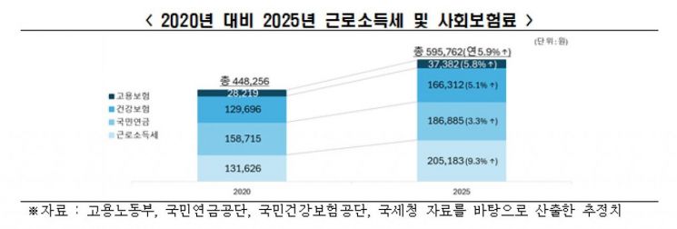 한국경제인협회.