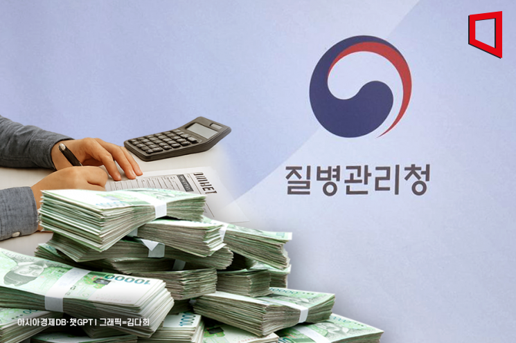 질병청 내년 예산 1조3359억원 확정… 올해보다 5.5%↑