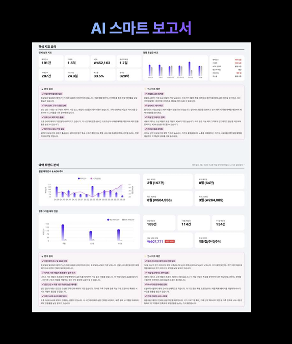 호텔 가격과 객실 점유율을 실시간 계산하는 ‘AI 스마트 보고서’. 이미지 제공=트립비토즈
