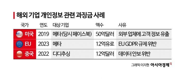 쿠팡 1조원대 과징금?…해외 사례 보니 "미국·유럽에선 수조원대"[뉴스설참]