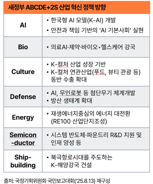 "내년 韓경제, 상고하저 흐름…기술·정책·유동성 관건"