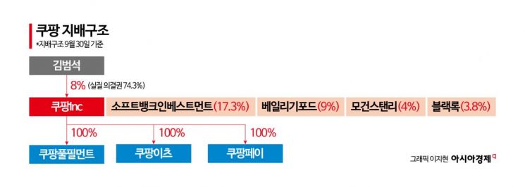 쿠팡 정보 유출사태 엿새째, 김범석의장은 어디에