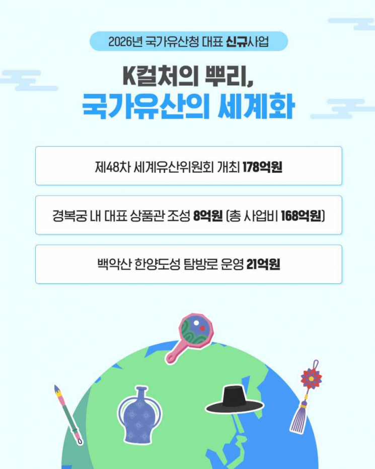 국가유산청 내년 예산 1조4971억…부산서 세계유산위 개최